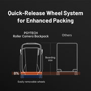 Roller Camera Backpack